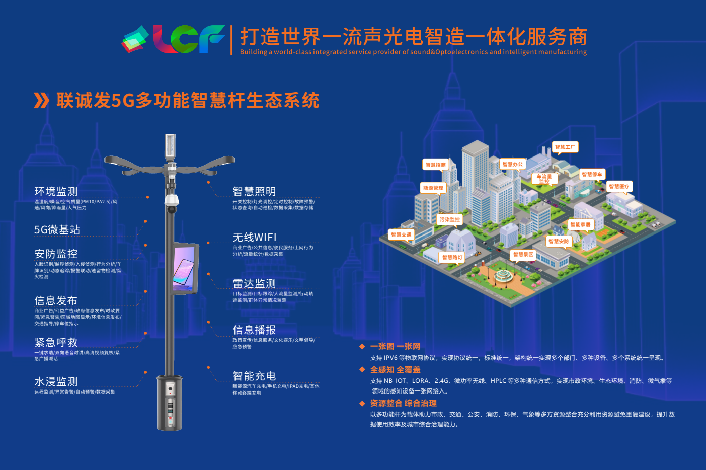 联诚发智慧杆生态图.png 联诚发智慧杆生态图.png